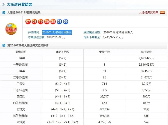 二四六天天开奖结果+开奖优势和劣势|真实解答解释落实_R.6.284