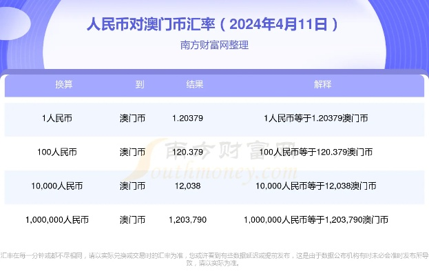 澳门一码一码100准2024|深入研究解释落实_Z.0.321
