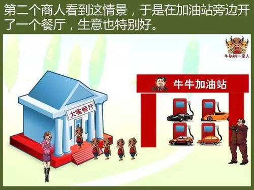 (开间小店做啥生意好)在开间小店赚钱方法中逐步学习并运用市场营销策略进行提升